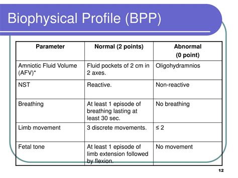 Biophysical Profile (BPP) .